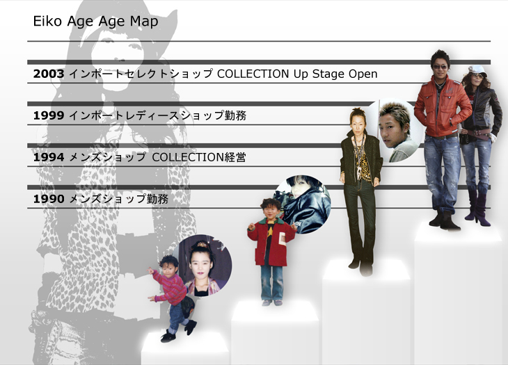 Eiko Age Age Map